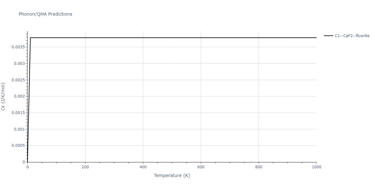 2021--Starikov-S--Fe--LAMMPS--ipr1/phonon.FenmFe2.Cv.png