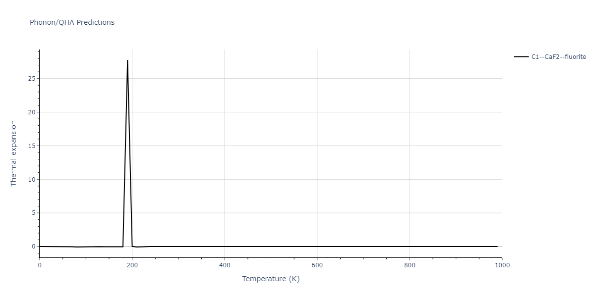 2021--Starikov-S--Fe--LAMMPS--ipr1/phonon.FenmFe2.alpha.png