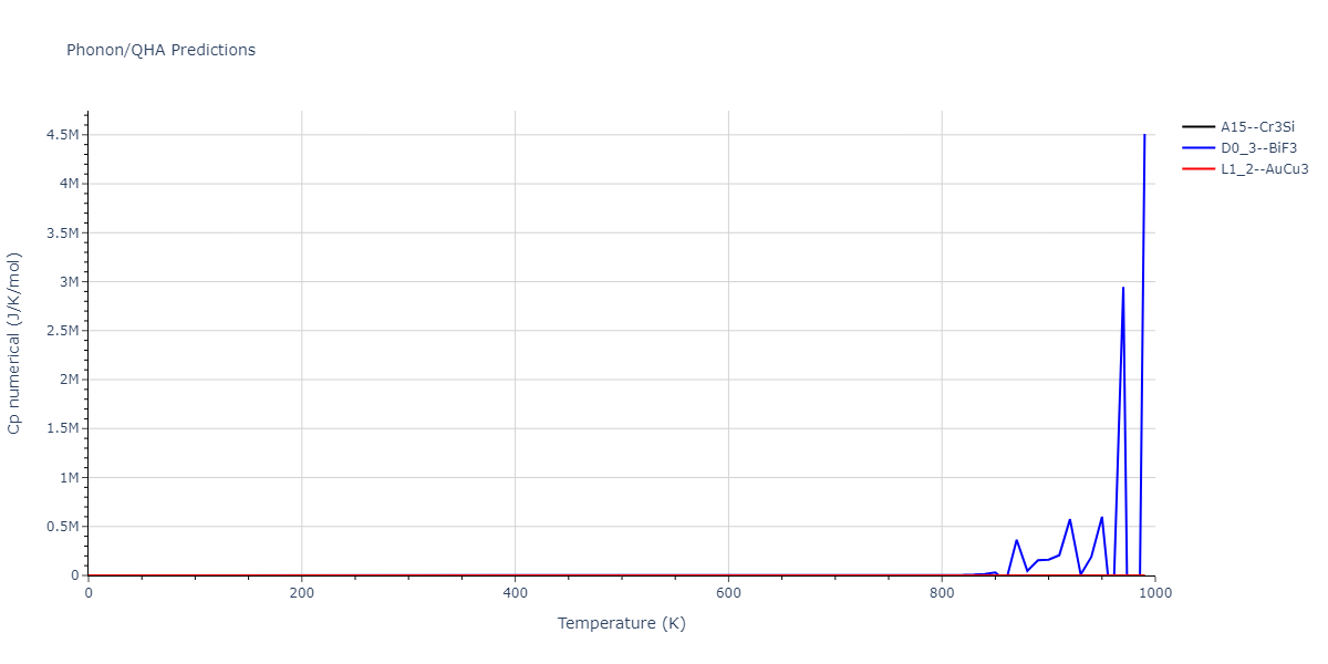 2021--Starikov-S--Fe--LAMMPS--ipr1/phonon.FenmFe3.Cp-num.png