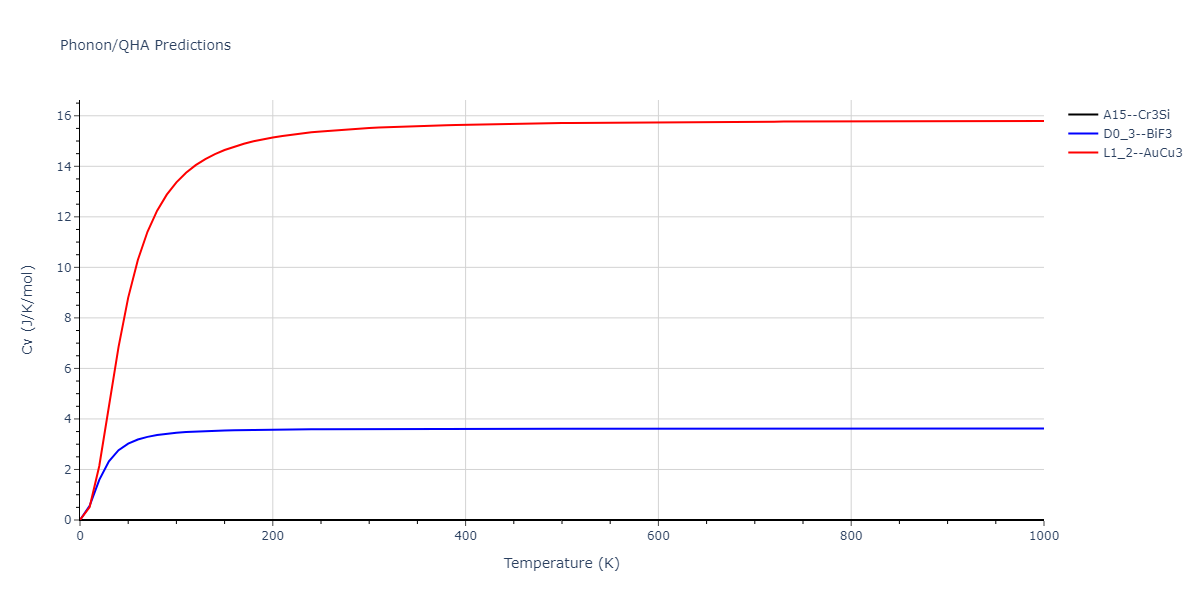 2021--Starikov-S--Fe--LAMMPS--ipr1/phonon.FenmFe3.Cv.png