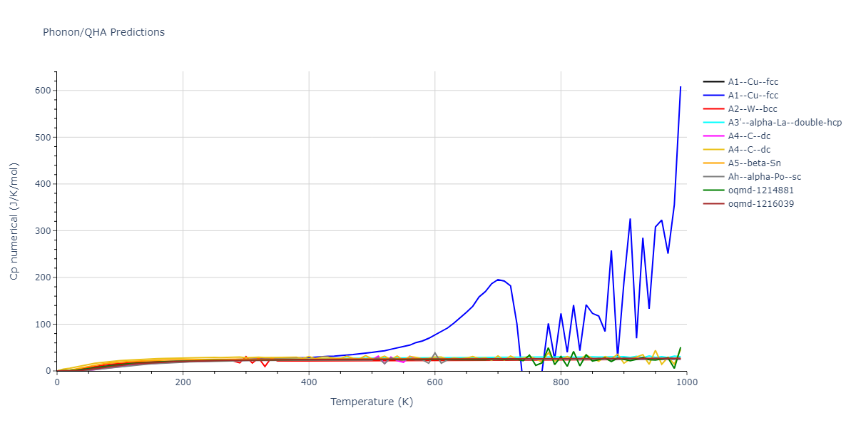 2021--Starikov-S--Fe--LAMMPS--ipr1/phonon.nmFe.Cp-num.png