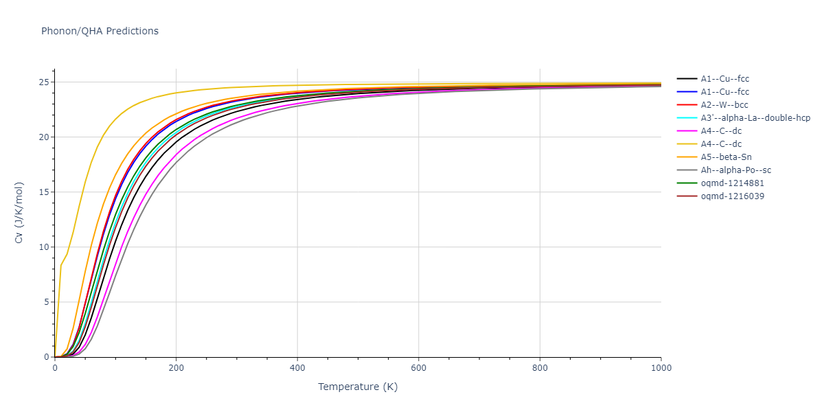 2021--Starikov-S--Fe--LAMMPS--ipr1/phonon.nmFe.Cv.png