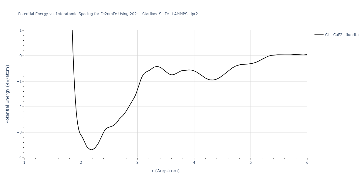 2021--Starikov-S--Fe--LAMMPS--ipr2/EvsR.Fe2nmFe