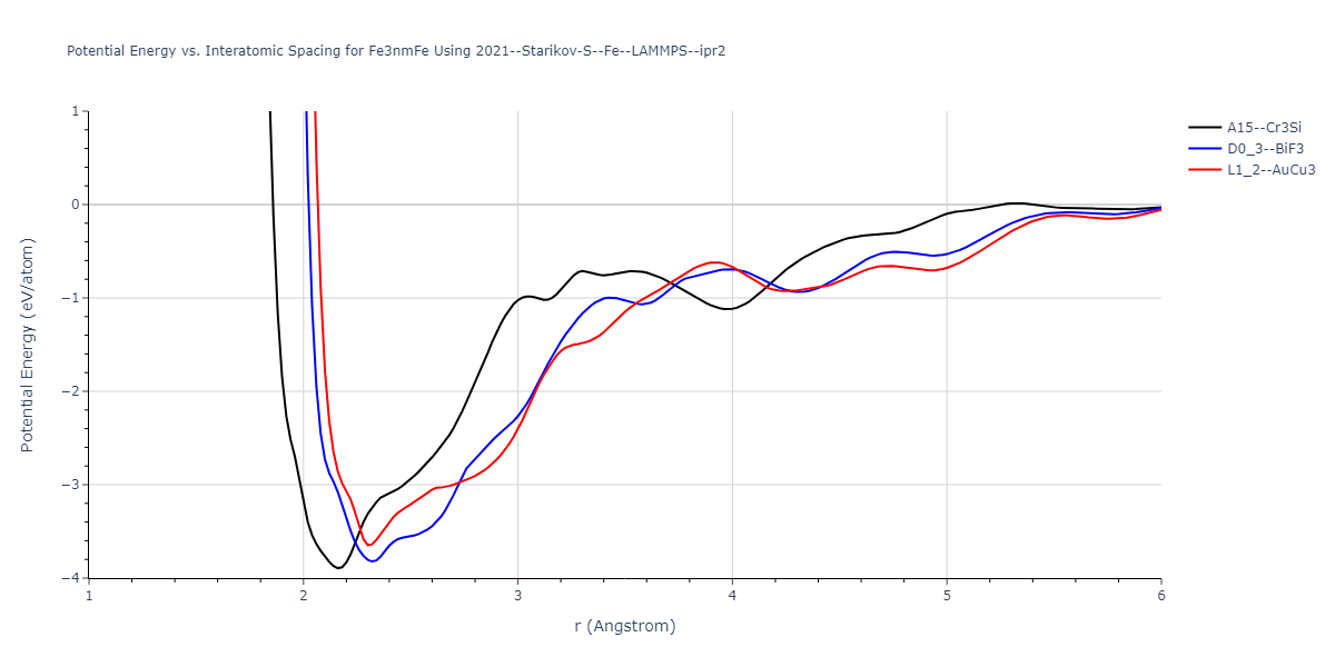 2021--Starikov-S--Fe--LAMMPS--ipr2/EvsR.Fe3nmFe