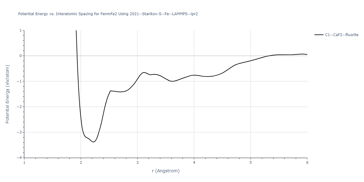 2021--Starikov-S--Fe--LAMMPS--ipr2/EvsR.FenmFe2