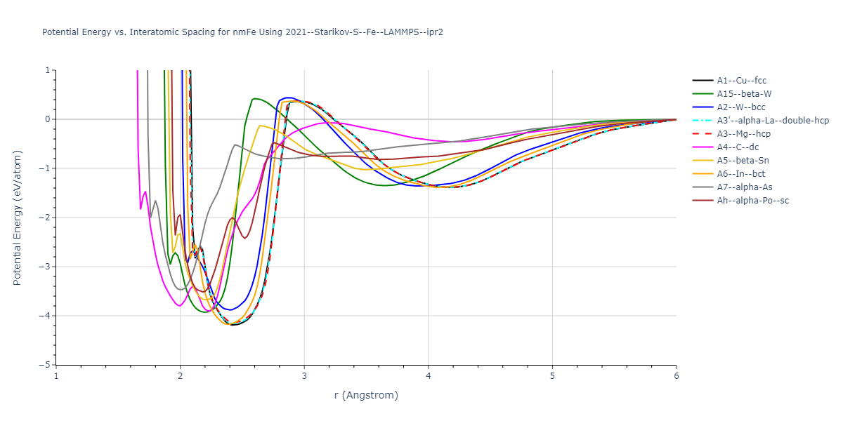 2021--Starikov-S--Fe--LAMMPS--ipr2/EvsR.nmFe