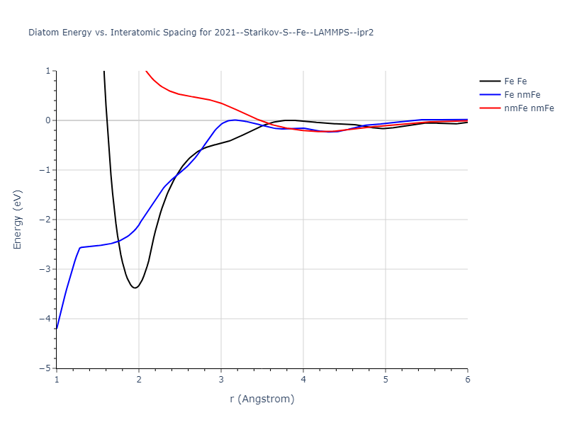 2021--Starikov-S--Fe--LAMMPS--ipr2/diatom