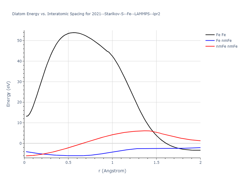 2021--Starikov-S--Fe--LAMMPS--ipr2/diatom_short