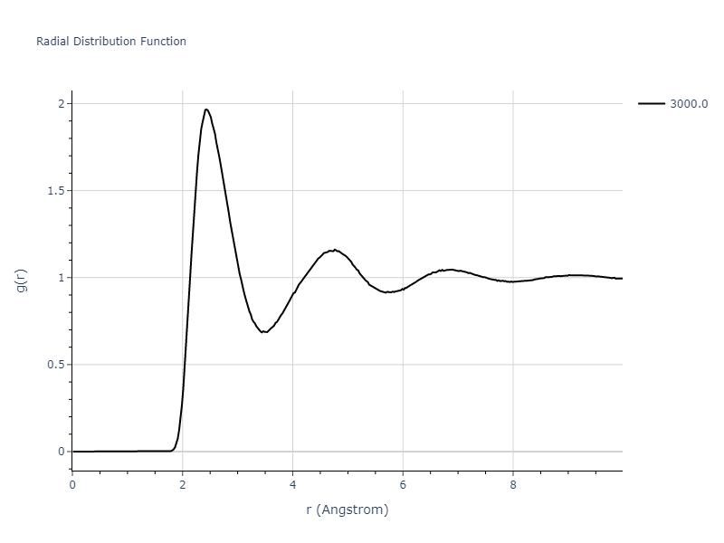 2021--Starikov-S--Fe--LAMMPS--ipr2/mdliquid.Fe.rdf