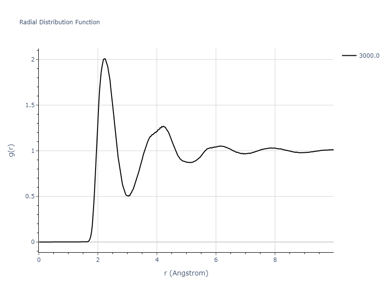 2021--Starikov-S--Fe--LAMMPS--ipr2/mdliquid.nmFe.rdf