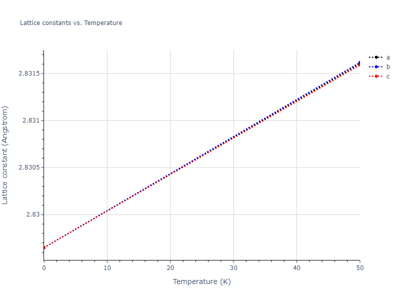 2021--Starikov-S--Fe--LAMMPS--ipr2/mdsolid.Fe.A2--W--bcc.267a3310.a