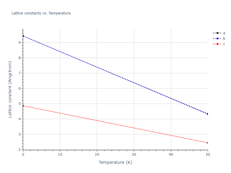 2021--Starikov-S--Fe--LAMMPS--ipr2/mdsolid.Fe.A5--beta-Sn.d2a01971.a