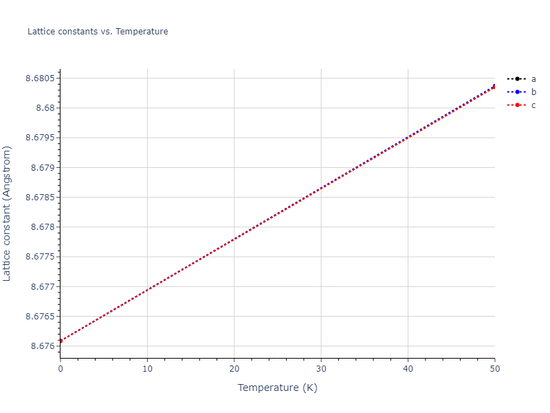 2021--Starikov-S--Fe--LAMMPS--ipr2/mdsolid.Fe.oqmd-1214792.f7b67022.a