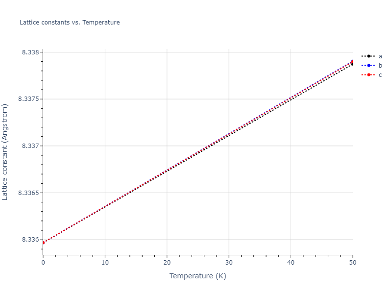 2021--Starikov-S--Fe--LAMMPS--ipr2/mdsolid.Fe2nmFe.C1--CaF2--fluorite.c73e4aeb.a