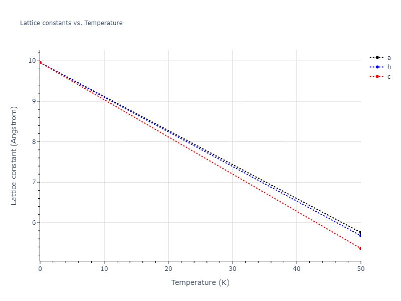 2021--Starikov-S--Fe--LAMMPS--ipr2/mdsolid.Fe3nmFe.D0_3--BiF3.4555fb85.a