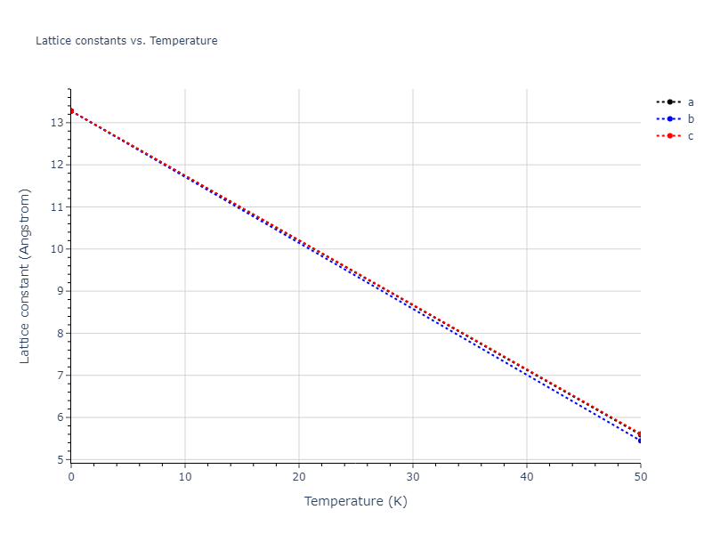 2021--Starikov-S--Fe--LAMMPS--ipr2/mdsolid.Fe3nmFe.D0_3--BiF3.5f0fea45.a