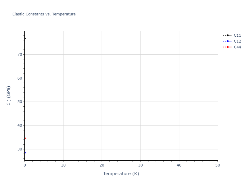 2021--Starikov-S--Fe--LAMMPS--ipr2//mdsolid.Fe3nmFe.L1_2--AuCu3.6a868fd3.Cij