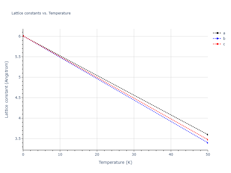 2021--Starikov-S--Fe--LAMMPS--ipr2/mdsolid.Fe3nmFe.L1_2--AuCu3.6a868fd3.a