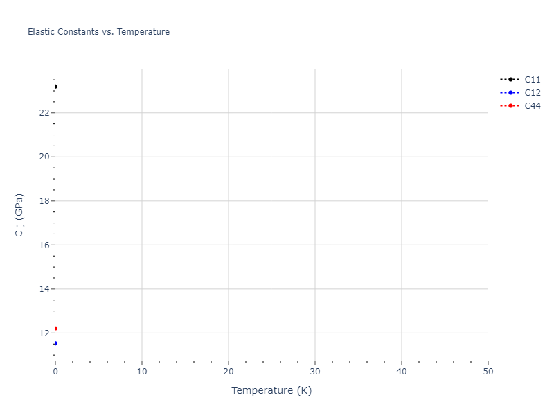 2021--Starikov-S--Fe--LAMMPS--ipr2//mdsolid.Fe3nmFe.L1_2--AuCu3.f5830410.Cij