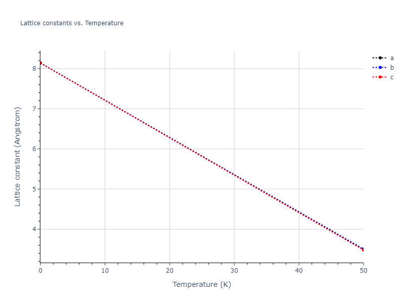 2021--Starikov-S--Fe--LAMMPS--ipr2/mdsolid.Fe3nmFe.L1_2--AuCu3.f5830410.a
