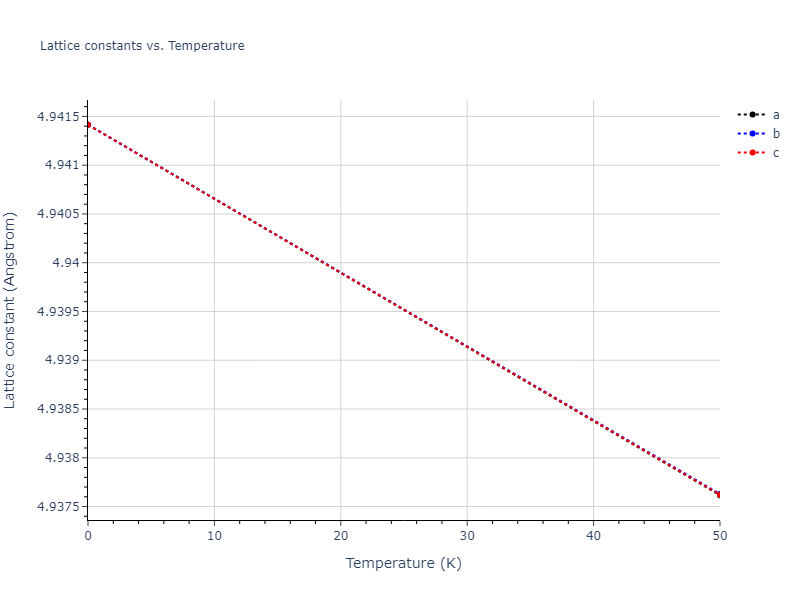 2021--Starikov-S--Fe--LAMMPS--ipr2/mdsolid.FenmFe.B2--CsCl.33e0eb41.a