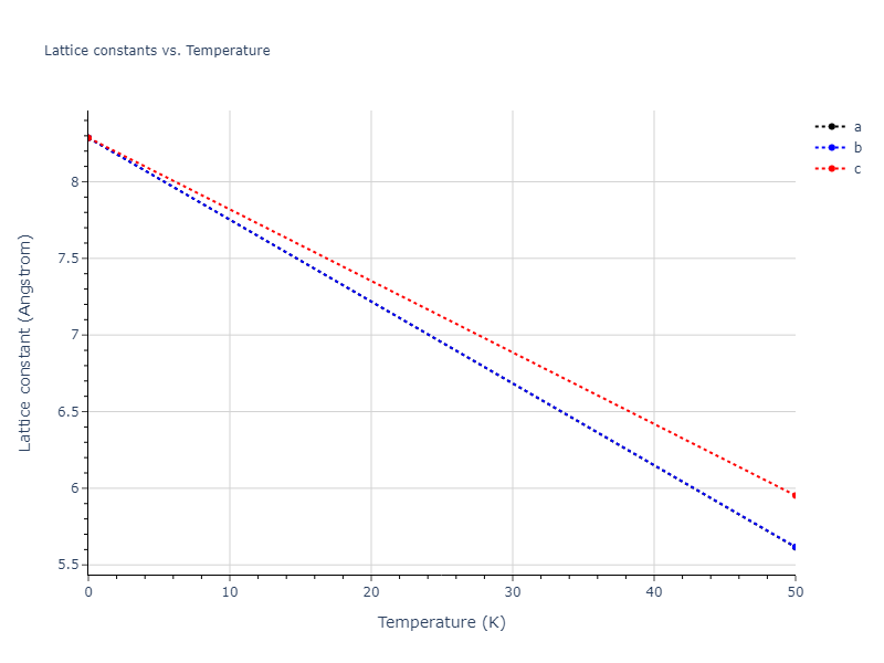2021--Starikov-S--Fe--LAMMPS--ipr2/mdsolid.FenmFe.B3--ZnS--cubic-zinc-blende.03d5a3f7.a