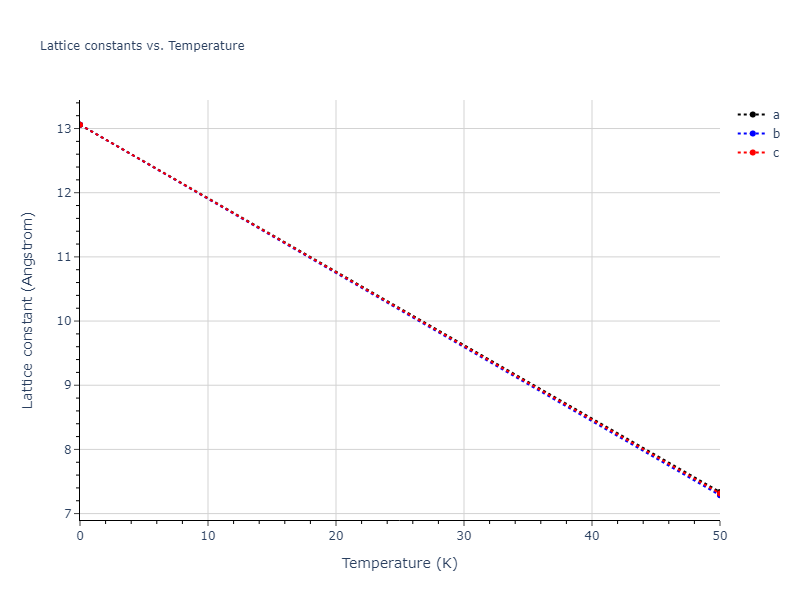 2021--Starikov-S--Fe--LAMMPS--ipr2/mdsolid.FenmFe2.C1--CaF2--fluorite.33f8f0ce.a