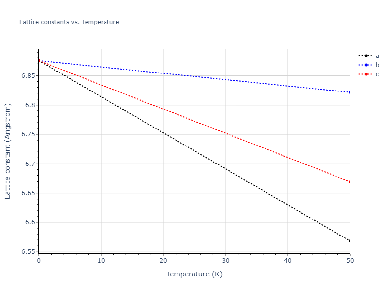 2021--Starikov-S--Fe--LAMMPS--ipr2/mdsolid.FenmFe3.A15--Cr3Si.13a5bf76.a