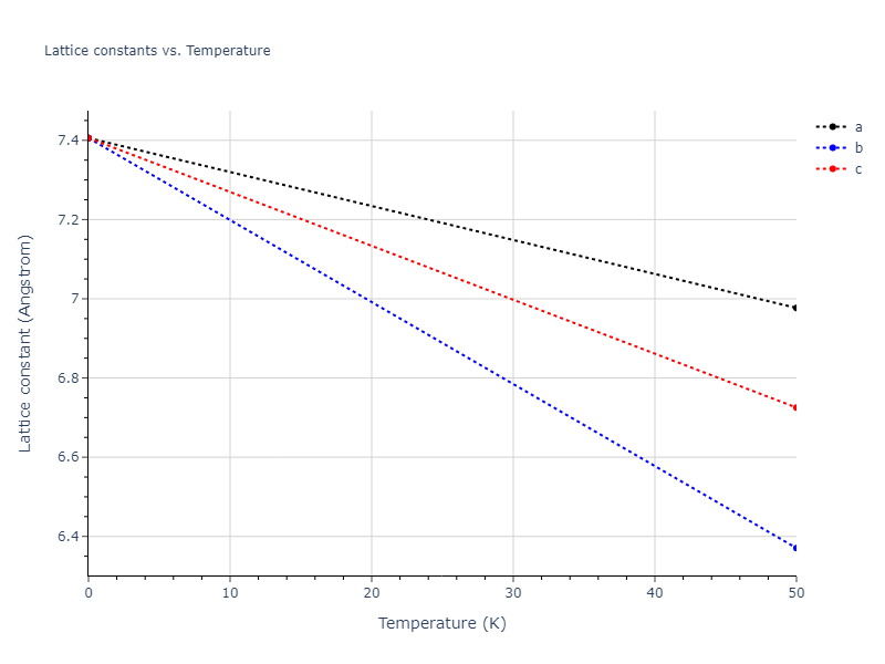 2021--Starikov-S--Fe--LAMMPS--ipr2/mdsolid.FenmFe3.A15--Cr3Si.e6754af0.a