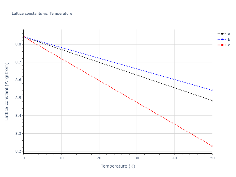2021--Starikov-S--Fe--LAMMPS--ipr2/mdsolid.FenmFe3.D0_3--BiF3.47ab6a74.a