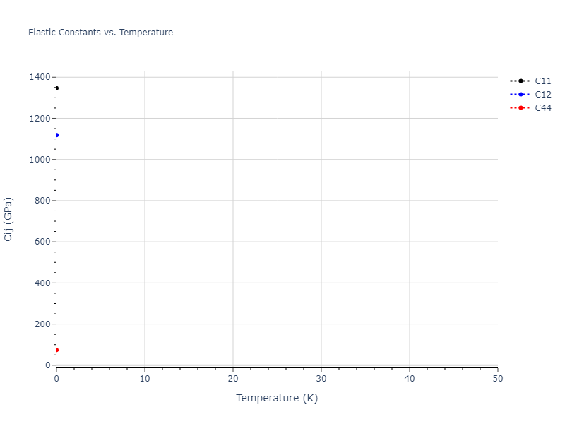 2021--Starikov-S--Fe--LAMMPS--ipr2//mdsolid.FenmFe3.D0_3--BiF3.5be034ea.Cij