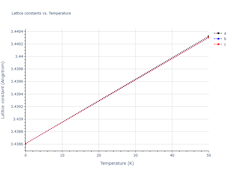 2021--Starikov-S--Fe--LAMMPS--ipr2/mdsolid.nmFe.A1--Cu--fcc.9b7a405f.a