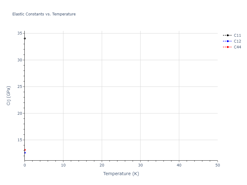 2021--Starikov-S--Fe--LAMMPS--ipr2//mdsolid.nmFe.A2--W--bcc.3d798ac2.Cij