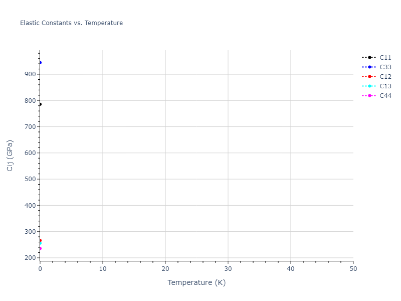 2021--Starikov-S--Fe--LAMMPS--ipr2//mdsolid.nmFe.A3'--alpha-La--double-hcp.2ded84eb.Cij