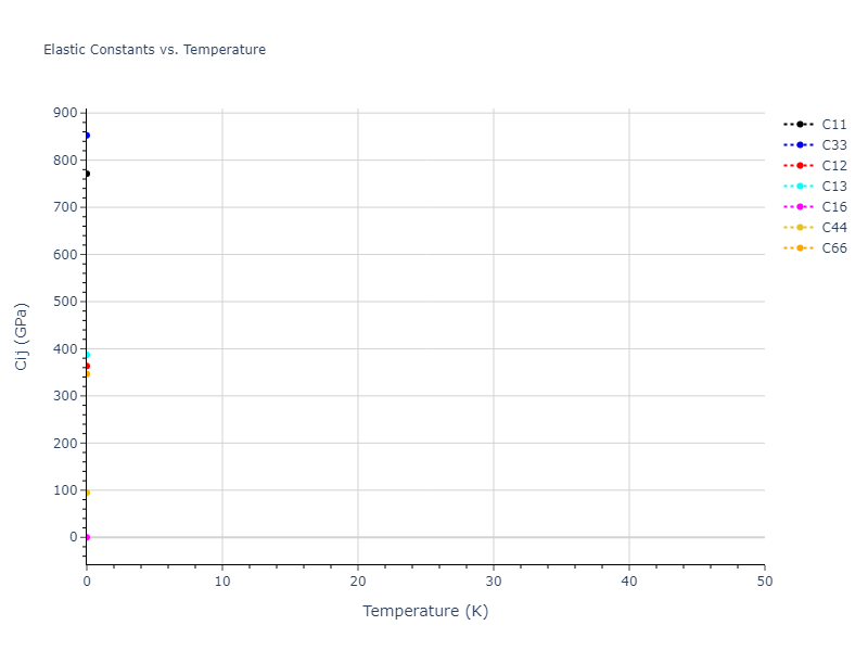 2021--Starikov-S--Fe--LAMMPS--ipr2//mdsolid.nmFe.A5--beta-Sn.2beb0499.Cij