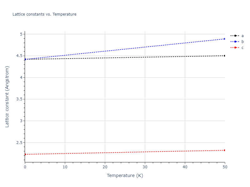 2021--Starikov-S--Fe--LAMMPS--ipr2/mdsolid.nmFe.A5--beta-Sn.2beb0499.a