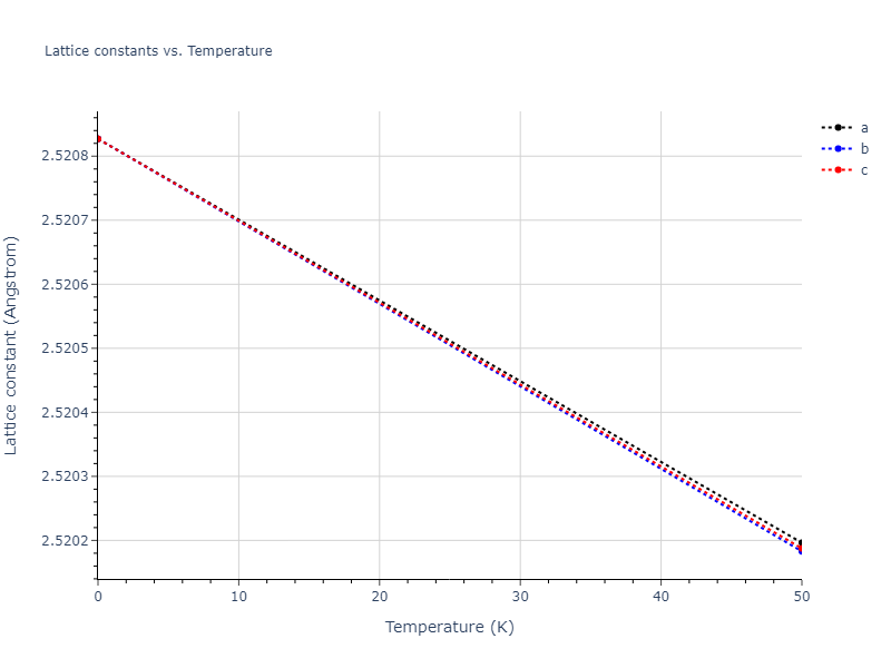 2021--Starikov-S--Fe--LAMMPS--ipr2/mdsolid.nmFe.Ah--alpha-Po--sc.0d6d788a.a