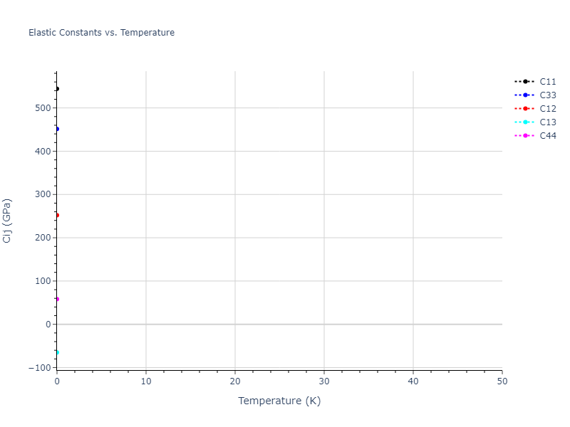 2021--Starikov-S--Fe--LAMMPS--ipr2//mdsolid.nmFe.mp-1096950.9b30c60d.Cij