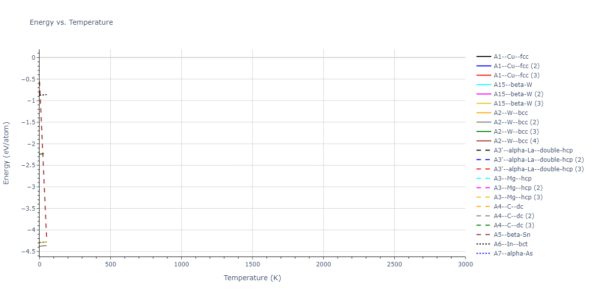 2021--Starikov-S--Fe--LAMMPS--ipr2/mdthermo.Fe.U