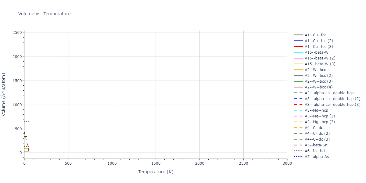 2021--Starikov-S--Fe--LAMMPS--ipr2/mdthermo.Fe.V