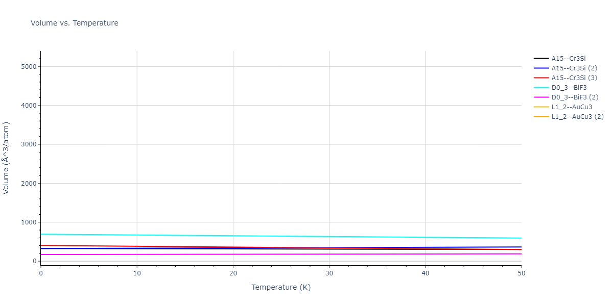 2021--Starikov-S--Fe--LAMMPS--ipr2/mdthermo.FenmFe3.V