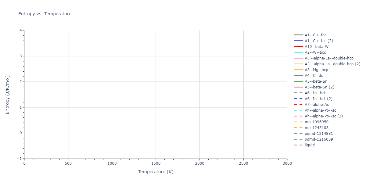 2021--Starikov-S--Fe--LAMMPS--ipr2/mdthermo.nmFe.S