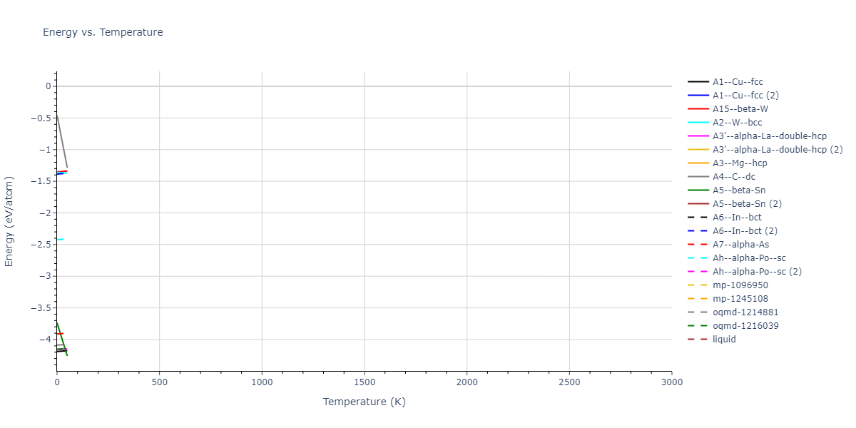 2021--Starikov-S--Fe--LAMMPS--ipr2/mdthermo.nmFe.U