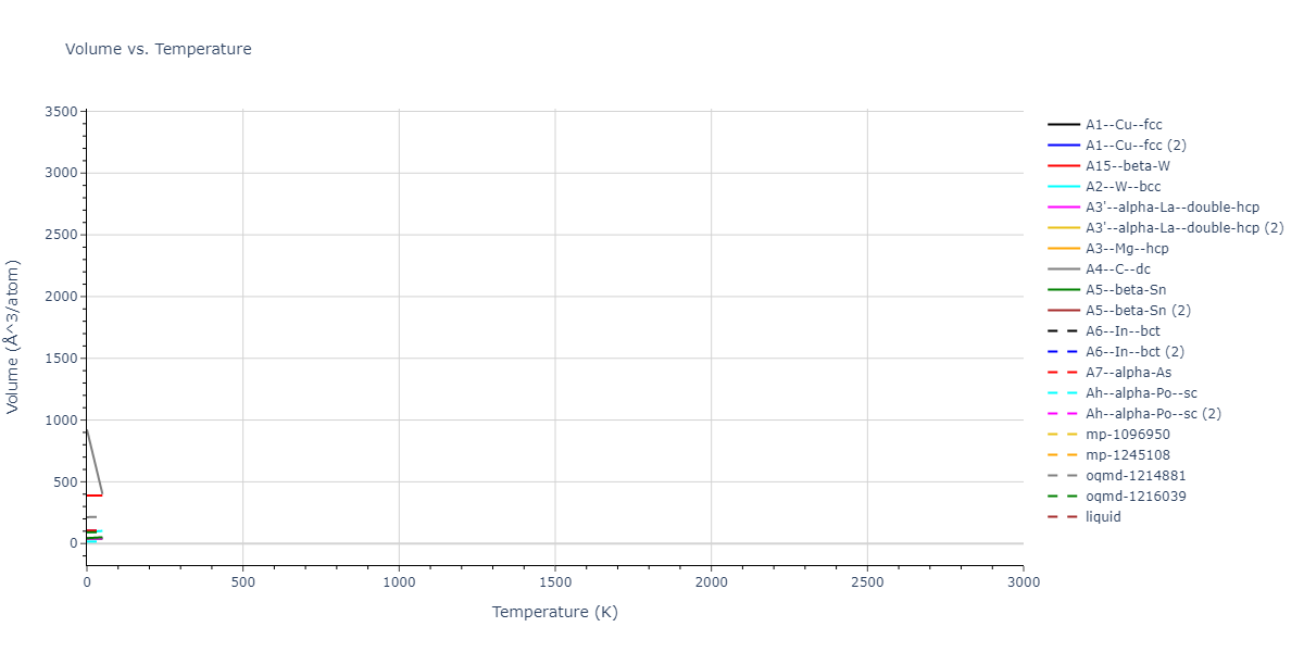 2021--Starikov-S--Fe--LAMMPS--ipr2/mdthermo.nmFe.V