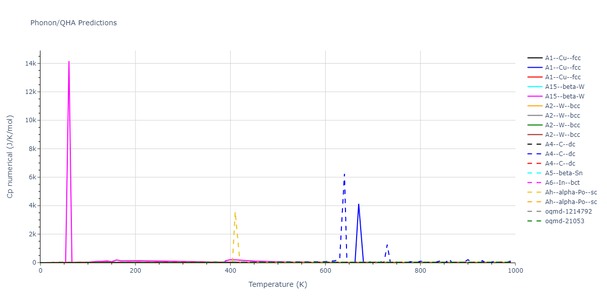 2021--Starikov-S--Fe--LAMMPS--ipr2/phonon.Fe.Cp-num.png