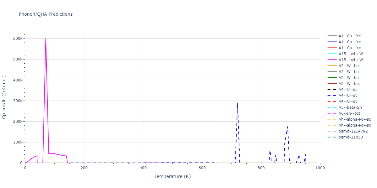 2021--Starikov-S--Fe--LAMMPS--ipr2/phonon.Fe.Cp-poly.png