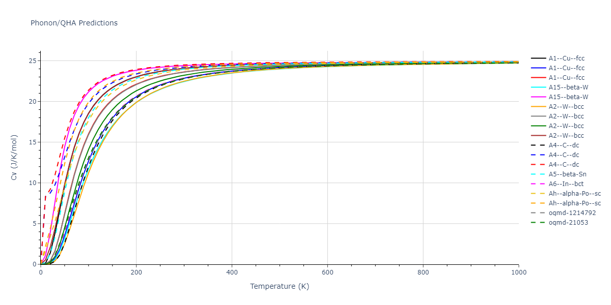 2021--Starikov-S--Fe--LAMMPS--ipr2/phonon.Fe.Cv.png