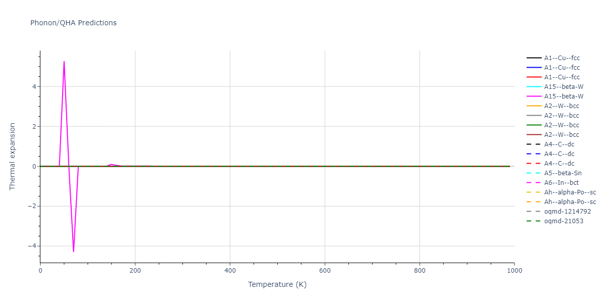 2021--Starikov-S--Fe--LAMMPS--ipr2/phonon.Fe.alpha.png