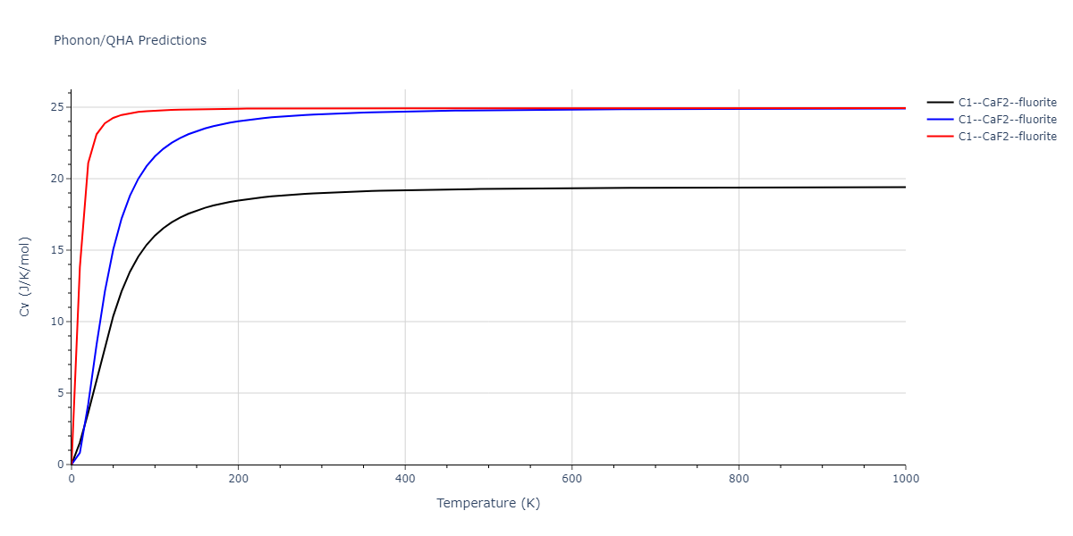 2021--Starikov-S--Fe--LAMMPS--ipr2/phonon.Fe2nmFe.Cv.png