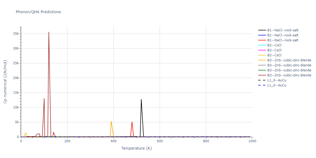 2021--Starikov-S--Fe--LAMMPS--ipr2/phonon.FenmFe.Cp-num.png